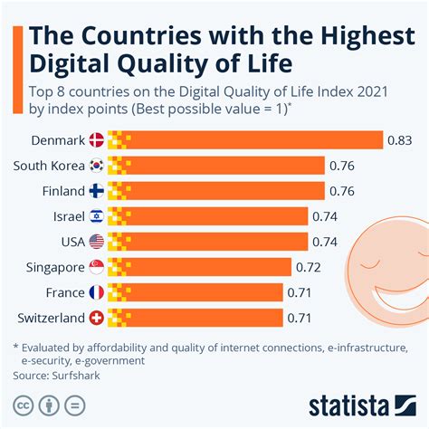 what are the three top country for quality of life